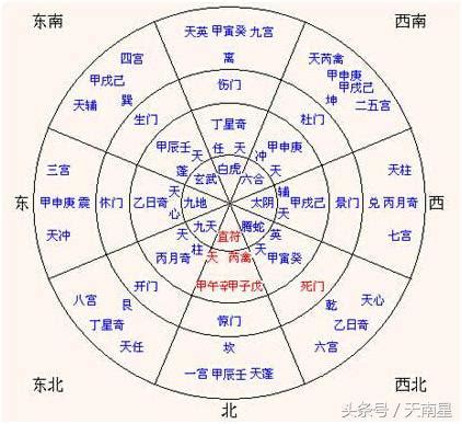 八門金鎖陣破解|八门金锁阵破解方法是啥？